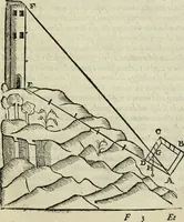 An illustration from Del modo di misvrare : le distantie, le superficie, i corpi, le piante, le prouincie, le prospettiue, & tutte le altre cose terrene, che possono occurrere a gli huomini, secondo le vere regole d'Euclide, & de gli altri piu lodati scrittori (1589)