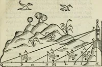 An illustration from Del modo di misvrare : le distantie, le superficie, i corpi, le piante, le prouincie, le prospettiue, & tutte le altre cose terrene, che possono occurrere a gli huomini, secondo le vere regole d'Euclide, & de gli altri piu lodati scrittori (1589)