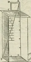 An illustration from Del modo di misvrare : le distantie, le superficie, i corpi, le piante, le prouincie, le prospettiue, & tutte le altre cose terrene, che possono occurrere a gli huomini, secondo le vere regole d'Euclide, & de gli altri piu lodati scrittori (1589)