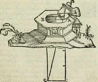 An illustration from Del modo di misvrare : le distantie, le superficie, i corpi, le piante, le prouincie, le prospettiue, & tutte le altre cose terrene, che possono occurrere a gli huomini, secondo le vere regole d'Euclide, & de gli altri piu lodati scrittori (1589)