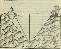 An illustration from Del modo di misvrare : le distantie, le superficie, i corpi, le piante, le prouincie, le prospettiue, & tutte le altre cose terrene, che possono occurrere a gli huomini, secondo le vere regole d'Euclide, & de gli altri piu lodati scrittori (1589)