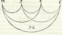 Picture 16 of 28 from Dimostrationi harmoniche, di r. m. Gioseffo Zarlino da Chioggia, maestro di capella della illvstris. signoria di Venetia, nelle quali realmente si trattano le cose della musica, & si risoluono molti dubij d'importanza. Opera molto necessaria a tutti quelli, che desiderano di far buon profitto in questa nobile scienza. Con la tauola delle materie notabili contenute nell' opera .. (1571), leaf 124
