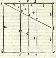 Picture 18 of 28 from Dimostrationi harmoniche, di r. m. Gioseffo Zarlino da Chioggia, maestro di capella della illvstris. signoria di Venetia, nelle quali realmente si trattano le cose della musica, & si risoluono molti dubij d'importanza. Opera molto necessaria a tutti quelli, che desiderano di far buon profitto in questa nobile scienza. Con la tauola delle materie notabili contenute nell' opera .. (1571), leaf 128