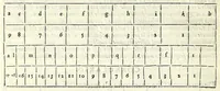 An illustration from Dimostrationi harmoniche, di r. m. Gioseffo Zarlino da Chioggia, maestro di capella della illvstris. signoria di Venetia, nelle quali realmente si trattano le cose della musica, & si risoluono molti dubij d'importanza. Opera molto necessaria a tutti quelli, che desiderano di far buon profitto in questa nobile scienza. Con la tauola delle materie notabili contenute nell' opera .. (1571)