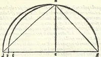 An illustration from Dimostrationi harmoniche, di r. m. Gioseffo Zarlino da Chioggia, maestro di capella della illvstris. signoria di Venetia, nelle quali realmente si trattano le cose della musica, & si risoluono molti dubij d'importanza. Opera molto necessaria a tutti quelli, che desiderano di far buon profitto in questa nobile scienza. Con la tauola delle materie notabili contenute nell' opera .. (1571)