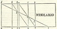 An illustration from Dimostrationi harmoniche, di r. m. Gioseffo Zarlino da Chioggia, maestro di capella della illvstris. signoria di Venetia, nelle quali realmente si trattano le cose della musica, & si risoluono molti dubij d'importanza. Opera molto necessaria a tutti quelli, che desiderano di far buon profitto in questa nobile scienza. Con la tauola delle materie notabili contenute nell' opera .. (1571)