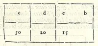 An illustration from Dimostrationi harmoniche, di r. m. Gioseffo Zarlino da Chioggia, maestro di capella della illvstris. signoria di Venetia, nelle quali realmente si trattano le cose della musica, & si risoluono molti dubij d'importanza. Opera molto necessaria a tutti quelli, che desiderano di far buon profitto in questa nobile scienza. Con la tauola delle materie notabili contenute nell' opera .. (1571)