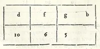 Picture 27 of 28 from Dimostrationi harmoniche, di r. m. Gioseffo Zarlino da Chioggia, maestro di capella della illvstris. signoria di Venetia, nelle quali realmente si trattano le cose della musica, & si risoluono molti dubij d'importanza. Opera molto necessaria a tutti quelli, che desiderano di far buon profitto in questa nobile scienza. Con la tauola delle materie notabili contenute nell' opera .. (1571), leaf 212