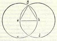 An illustration from Dimostrationi harmoniche, di r. m. Gioseffo Zarlino da Chioggia, maestro di capella della illvstris. signoria di Venetia, nelle quali realmente si trattano le cose della musica, & si risoluono molti dubij d'importanza. Opera molto necessaria a tutti quelli, che desiderano di far buon profitto in questa nobile scienza. Con la tauola delle materie notabili contenute nell' opera .. (1571)