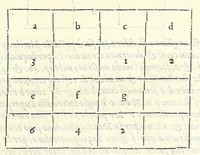 An illustration from Dimostrationi harmoniche, di r. m. Gioseffo Zarlino da Chioggia, maestro di capella della illvstris. signoria di Venetia, nelle quali realmente si trattano le cose della musica, & si risoluono molti dubij d'importanza. Opera molto necessaria a tutti quelli, che desiderano di far buon profitto in questa nobile scienza. Con la tauola delle materie notabili contenute nell' opera .. (1571)