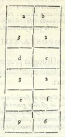 An illustration from Dimostrationi harmoniche, di r. m. Gioseffo Zarlino da Chioggia, maestro di capella della illvstris. signoria di Venetia, nelle quali realmente si trattano le cose della musica, & si risoluono molti dubij d'importanza. Opera molto necessaria a tutti quelli, che desiderano di far buon profitto in questa nobile scienza. Con la tauola delle materie notabili contenute nell' opera .. (1571)