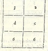 An illustration from Dimostrationi harmoniche, di r. m. Gioseffo Zarlino da Chioggia, maestro di capella della illvstris. signoria di Venetia, nelle quali realmente si trattano le cose della musica, & si risoluono molti dubij d'importanza. Opera molto necessaria a tutti quelli, che desiderano di far buon profitto in questa nobile scienza. Con la tauola delle materie notabili contenute nell' opera .. (1571)
