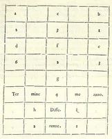 An illustration from Dimostrationi harmoniche, di r. m. Gioseffo Zarlino da Chioggia, maestro di capella della illvstris. signoria di Venetia, nelle quali realmente si trattano le cose della musica, & si risoluono molti dubij d'importanza. Opera molto necessaria a tutti quelli, che desiderano di far buon profitto in questa nobile scienza. Con la tauola delle materie notabili contenute nell' opera .. (1571)