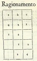 Picture 7 of 28 from Dimostrationi harmoniche, di r. m. Gioseffo Zarlino da Chioggia, maestro di capella della illvstris. signoria di Venetia, nelle quali realmente si trattano le cose della musica, & si risoluono molti dubij d'importanza. Opera molto necessaria a tutti quelli, che desiderano di far buon profitto in questa nobile scienza. Con la tauola delle materie notabili contenute nell' opera .. (1571), leaf 74