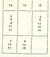 An illustration from Dimostrationi harmoniche, di r. m. Gioseffo Zarlino da Chioggia, maestro di capella della illvstris. signoria di Venetia, nelle quali realmente si trattano le cose della musica, & si risoluono molti dubij d'importanza. Opera molto necessaria a tutti quelli, che desiderano di far buon profitto in questa nobile scienza. Con la tauola delle materie notabili contenute nell' opera .. (1571)