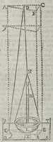 An illustration from Dimostrazione fisico-matematica delle sette proposizioni che promesse Donato Rossetti .. (1668)