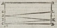 An illustration from Dimostrazione fisico-matematica delle sette proposizioni che promesse Donato Rossetti .. (1668)