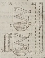 Picture 6 of 8 from Dimostrazione fisico-matematica delle sette proposizioni che promesse Donato Rossetti .. (1668), leaf 58