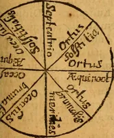 An illustration from Dionysiou Oikoumenes periegesis = Dionysii Orbis descriptio : commentario critico & geographico (in quo controversiae pleraeque quae in veteri geographia occurrunt explicantur, & obscura plurima elucidantur) ac tabulis illustrata (1658)