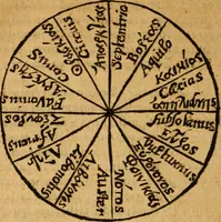 An illustration from Dionysiou Oikoumenes periegesis = Dionysii Orbis descriptio : commentario critico & geographico (in quo controversiae pleraeque quae in veteri geographia occurrunt explicantur, & obscura plurima elucidantur) ac tabulis illustrata (1658)
