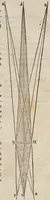 An illustration from Dioptrice; sev, Demonstratio eorum quae visui & visibilibus propter conspicilla non ita pridem inventa accidunt (1611)