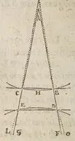 An illustration from Dioptrice; sev, Demonstratio eorum quae visui & visibilibus propter conspicilla non ita pridem inventa accidunt (1611)