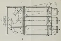 An illustration from Directions for use of the Krōmskōp lantern (1898)