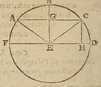An illustration from Directorivm generale vranometricvm : in quo trigonometriae logarithmicae fvndamenta, ac regulae demonstrantur, astronomicaeq[ue] supputationes ad solam ferè vulgarem additionem reducuntur : opus vtilissimum astronomis, geometris, arithmeticis, perspectiuis, architectis, praecipuè militaribus, mechanicis, geographis, nec non ipsis philosophis naturalibus (1632)