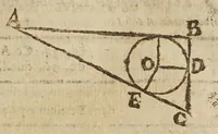 An illustration from Directorivm generale vranometricvm : in quo trigonometriae logarithmicae fvndamenta, ac regulae demonstrantur, astronomicaeq[ue] supputationes ad solam ferè vulgarem additionem reducuntur : opus vtilissimum astronomis, geometris, arithmeticis, perspectiuis, architectis, praecipuè militaribus, mechanicis, geographis, nec non ipsis philosophis naturalibus (1632)