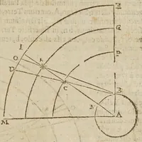 An illustration from Directorivm generale vranometricvm : in quo trigonometriae logarithmicae fvndamenta, ac regulae demonstrantur, astronomicaeq[ue] supputationes ad solam ferè vulgarem additionem reducuntur : opus vtilissimum astronomis, geometris, arithmeticis, perspectiuis, architectis, praecipuè militaribus, mechanicis, geographis, nec non ipsis philosophis naturalibus (1632)