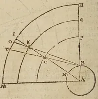 Picture 14 of 27 from Directorivm generale vranometricvm : in quo trigonometriae logarithmicae fvndamenta, ac regulae demonstrantur, astronomicaeq[ue] supputationes ad solam ferè vulgarem additionem reducuntur : opus vtilissimum astronomis, geometris, arithmeticis, perspectiuis, architectis, praecipuè militaribus, mechanicis, geographis, nec non ipsis philosophis naturalibus (1632), leaf 148