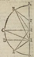 An illustration from Directorivm generale vranometricvm : in quo trigonometriae logarithmicae fvndamenta, ac regulae demonstrantur, astronomicaeq[ue] supputationes ad solam ferè vulgarem additionem reducuntur : opus vtilissimum astronomis, geometris, arithmeticis, perspectiuis, architectis, praecipuè militaribus, mechanicis, geographis, nec non ipsis philosophis naturalibus (1632)