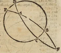 An illustration from Directorivm generale vranometricvm : in quo trigonometriae logarithmicae fvndamenta, ac regulae demonstrantur, astronomicaeq[ue] supputationes ad solam ferè vulgarem additionem reducuntur : opus vtilissimum astronomis, geometris, arithmeticis, perspectiuis, architectis, praecipuè militaribus, mechanicis, geographis, nec non ipsis philosophis naturalibus (1632)