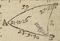 An illustration from Directorivm generale vranometricvm : in quo trigonometriae logarithmicae fvndamenta, ac regulae demonstrantur, astronomicaeq[ue] supputationes ad solam ferè vulgarem additionem reducuntur : opus vtilissimum astronomis, geometris, arithmeticis, perspectiuis, architectis, praecipuè militaribus, mechanicis, geographis, nec non ipsis philosophis naturalibus (1632)