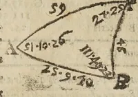 An illustration from Directorivm generale vranometricvm : in quo trigonometriae logarithmicae fvndamenta, ac regulae demonstrantur, astronomicaeq[ue] supputationes ad solam ferè vulgarem additionem reducuntur : opus vtilissimum astronomis, geometris, arithmeticis, perspectiuis, architectis, praecipuè militaribus, mechanicis, geographis, nec non ipsis philosophis naturalibus (1632)