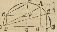An illustration from Directorivm generale vranometricvm : in quo trigonometriae logarithmicae fvndamenta, ac regulae demonstrantur, astronomicaeq[ue] supputationes ad solam ferè vulgarem additionem reducuntur : opus vtilissimum astronomis, geometris, arithmeticis, perspectiuis, architectis, praecipuè militaribus, mechanicis, geographis, nec non ipsis philosophis naturalibus (1632)