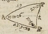 An illustration from Directorivm generale vranometricvm : in quo trigonometriae logarithmicae fvndamenta, ac regulae demonstrantur, astronomicaeq[ue] supputationes ad solam ferè vulgarem additionem reducuntur : opus vtilissimum astronomis, geometris, arithmeticis, perspectiuis, architectis, praecipuè militaribus, mechanicis, geographis, nec non ipsis philosophis naturalibus (1632)