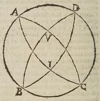 An illustration from Directorivm generale vranometricvm : in quo trigonometriae logarithmicae fvndamenta, ac regulae demonstrantur, astronomicaeq[ue] supputationes ad solam ferè vulgarem additionem reducuntur : opus vtilissimum astronomis, geometris, arithmeticis, perspectiuis, architectis, praecipuè militaribus, mechanicis, geographis, nec non ipsis philosophis naturalibus (1632)