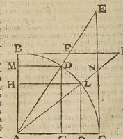 An illustration from Directorivm generale vranometricvm : in quo trigonometriae logarithmicae fvndamenta, ac regulae demonstrantur, astronomicaeq[ue] supputationes ad solam ferè vulgarem additionem reducuntur : opus vtilissimum astronomis, geometris, arithmeticis, perspectiuis, architectis, praecipuè militaribus, mechanicis, geographis, nec non ipsis philosophis naturalibus (1632)