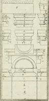 An illustration from Direzioni a' giovani studenti nel disegno dell'architettura civile, nell'Accademia Clementina dell'Instituto della scienze (1753)