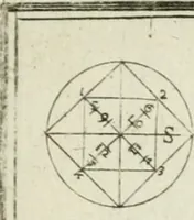 An illustration from Direzioni a' giovani studenti nel disegno dell'architettura civile, nell'Accademia Clementina dell'Instituto della scienze (1753)
