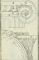 An illustration from Direzioni a' giovani studenti nel disegno dell'architettura civile, nell'Accademia Clementina dell'Instituto della scienze (1753)