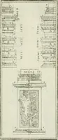 An illustration from Direzioni a' giovani studenti nel disegno dell'architettura civile, nell'Accademia Clementina dell'Instituto della scienze (1753)