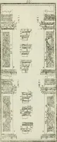 An illustration from Direzioni a' giovani studenti nel disegno dell'architettura civile, nell'Accademia Clementina dell'Instituto della scienze (1753)