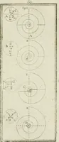 An illustration from Direzioni a' giovani studenti nel disegno dell'architettura civile, nell'Accademia Clementina dell'Instituto della scienze (1753)