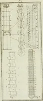 An illustration from Direzioni a' giovani studenti nel disegno dell'architettura civile, nell'Accademia Clementina dell'Instituto della scienze (1753)
