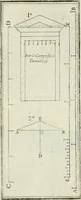 An illustration from Direzioni a' giovani studenti nel disegno dell'architettura civile, nell'Accademia Clementina dell'Instituto della scienze (1753)