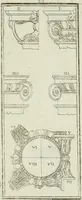 An illustration from Direzioni a' giovani studenti nel disegno dell'architettura civile, nell'Accademia Clementina dell'Instituto della scienze (1753)