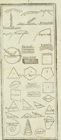An illustration from Direzioni a' giovani studenti nel disegno dell'architettura civile, nell'Accademia Clementina dell'Instituto della scienze (1753)