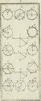 An illustration from Direzioni a' giovani studenti nel disegno dell'architettura civile, nell'Accademia Clementina dell'Instituto della scienze (1753)